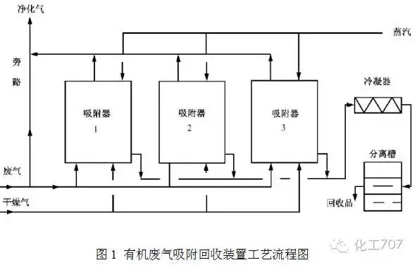 VOCs废气治理9大工艺、适用范围和成本控制